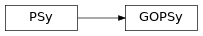 Inheritance diagram of GOPSy