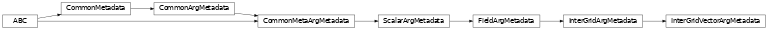Inheritance diagram of InterGridVectorArgMetadata