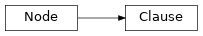 Inheritance diagram of Clause