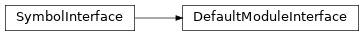 Inheritance diagram of DefaultModuleInterface