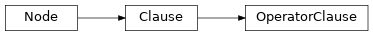 Inheritance diagram of OperatorClause