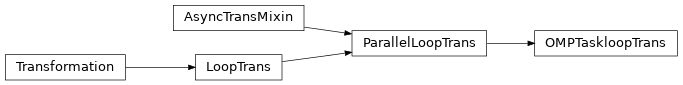 Inheritance diagram of OMPTaskloopTrans