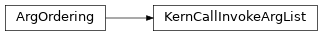 Inheritance diagram of KernCallInvokeArgList
