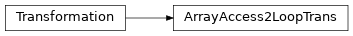 Inheritance diagram of ArrayAccess2LoopTrans
