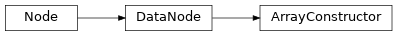 Inheritance diagram of ArrayConstructor