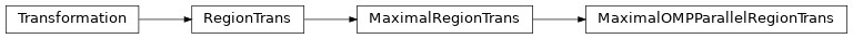 Inheritance diagram of MaximalOMPParallelRegionTrans