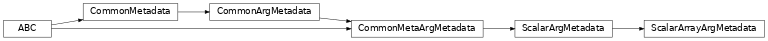 Inheritance diagram of ScalarArrayArgMetadata
