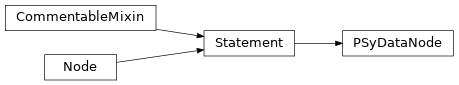 Inheritance diagram of PSyDataNode