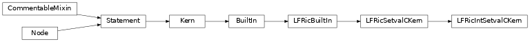 Inheritance diagram of LFRicIntSetvalCKern