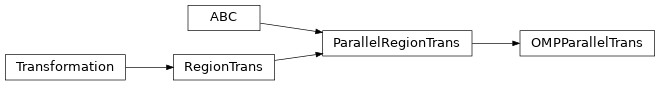 Inheritance diagram of OMPParallelTrans
