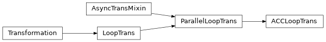 Inheritance diagram of ACCLoopTrans