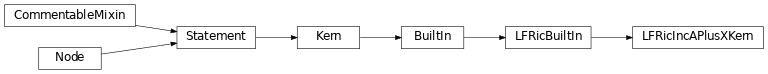 Inheritance diagram of LFRicIncAPlusXKern