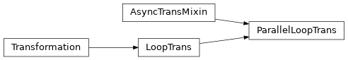Inheritance diagram of ParallelLoopTrans