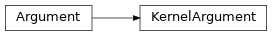Inheritance diagram of KernelArgument