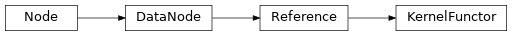 Inheritance diagram of KernelFunctor