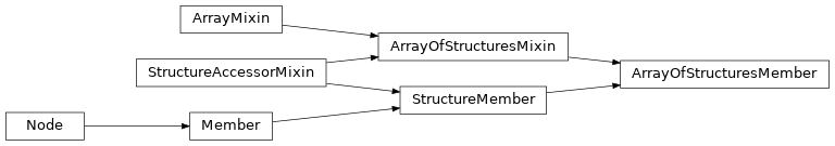Inheritance diagram of ArrayOfStructuresMember