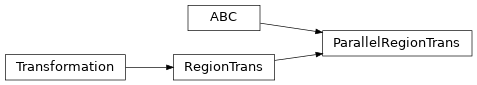 Inheritance diagram of ParallelRegionTrans