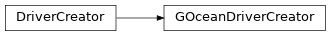 Inheritance diagram of GOceanDriverCreator