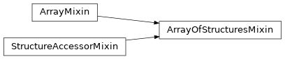 Inheritance diagram of ArrayOfStructuresMixin