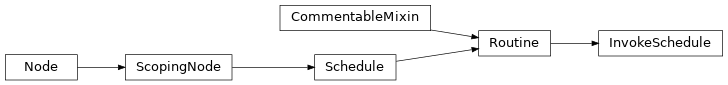 Inheritance diagram of InvokeSchedule