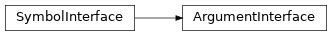 Inheritance diagram of ArgumentInterface