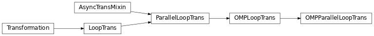 Inheritance diagram of OMPParallelLoopTrans