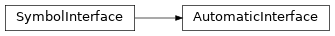 Inheritance diagram of AutomaticInterface