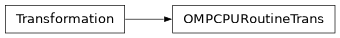 Inheritance diagram of OMPCPURoutineTrans