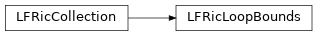 Inheritance diagram of LFRicLoopBounds