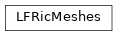 Inheritance diagram of LFRicMeshes