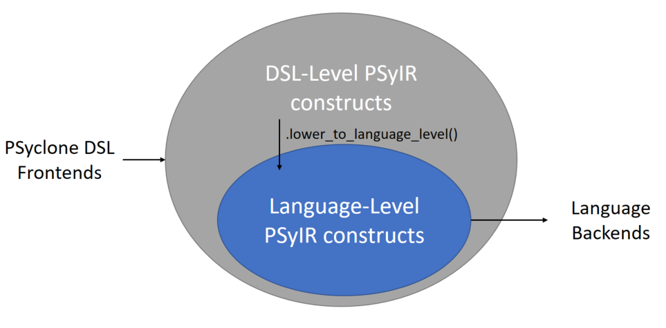 ../_images/2level_psyir.png