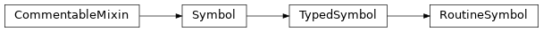 Inheritance diagram of RoutineSymbol