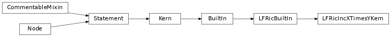 Inheritance diagram of LFRicIncXTimesYKern