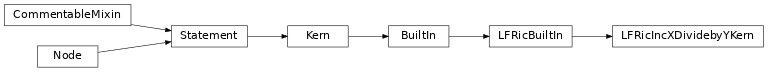 Inheritance diagram of LFRicIncXDividebyYKern