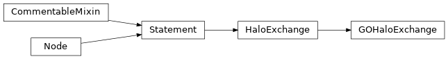 Inheritance diagram of GOHaloExchange