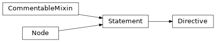 Inheritance diagram of Directive