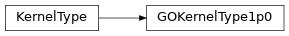 Inheritance diagram of GOKernelType1p0