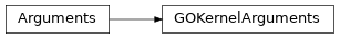 Inheritance diagram of GOKernelArguments