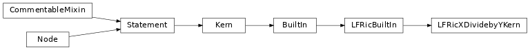 Inheritance diagram of LFRicXDividebyYKern