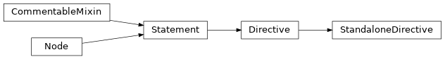 Inheritance diagram of StandaloneDirective