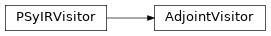 Inheritance diagram of AdjointVisitor