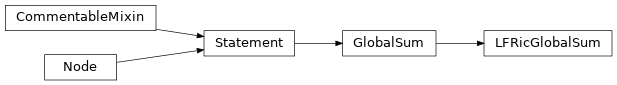 Inheritance diagram of LFRicGlobalSum