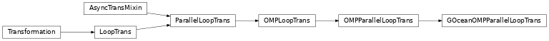 Inheritance diagram of GOceanOMPParallelLoopTrans