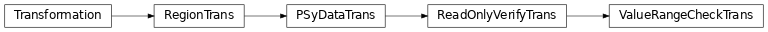 Inheritance diagram of ValueRangeCheckTrans