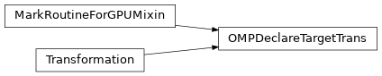 Inheritance diagram of OMPDeclareTargetTrans