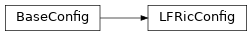 Inheritance diagram of LFRicConfig