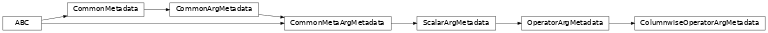 Inheritance diagram of ColumnwiseOperatorArgMetadata