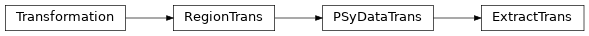 Inheritance diagram of ExtractTrans