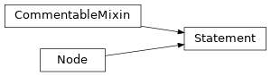 Inheritance diagram of Statement