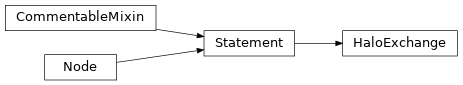 Inheritance diagram of HaloExchange